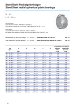 Steel/Steel radial spherical plain bearings