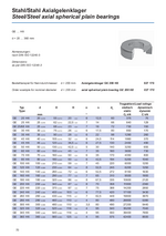 Steel/Steel axial spherical plain bearings