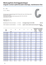 Angular contact spherical plain bearings, maintenance free