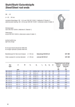 Steel/Steel rod ends