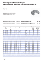 Axial spherical plain bearings, maintenance-free