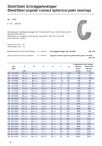 Steel/Steel angular contact spherical plain bearings