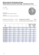 Radial spherical plain bearings, maintenance free