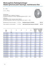 Radial spherical plain bearings, maintenance free 