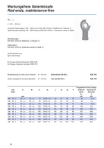 Rod ends, maintenance-free