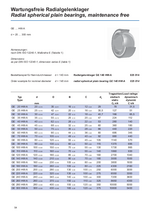 Radial spherical plain bearings, maintenance free