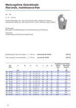 Rod ends, maintenance-free