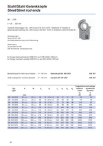 Steel/Steel Rod Ends